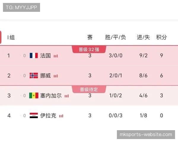 塞内加尔晋级世界杯淘汰赛：5-0成为关键比分